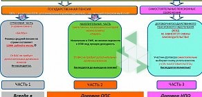 Межрегиональный негосударственный пенсионный фонд