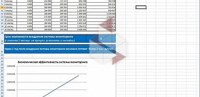 Транспортная компания Экспедиция