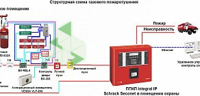 Компания Флориан