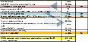 Служба курьерской доставки ДелС