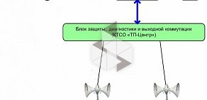 Научно-техническая компания Темас