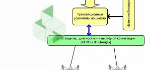 Научно-техническая компания Темас