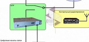 Научно-техническая компания Темас