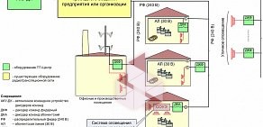 Научно-техническая компания Темас