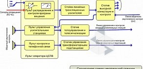 Научно-техническая компания Темас