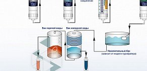 Торгово-монтажная фирма Акваиндустрия на 1-ой Красноармейской улице