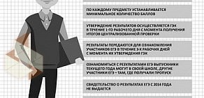 Городской центр развития образования на улице Котовского