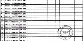 Киоск по продаже лотерейных билетов Омское спортлото на улице Ярослава Гашека