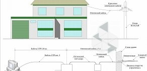 Интернет-провайдер Спринт Инет на проспекте Ленина