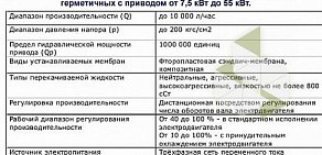 Производственная компания НефтемашСистема