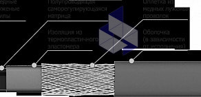 Офис продаж ТопТеплоСистемы