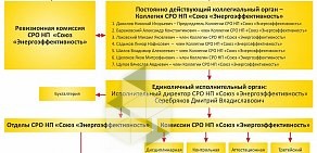 Некоммерческое партнерство Союз Энергоэффективность