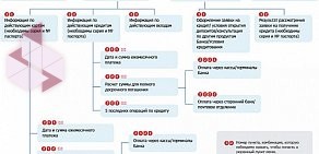 Банкомат КБ Восточный экспресс банк на улице Максима Горького