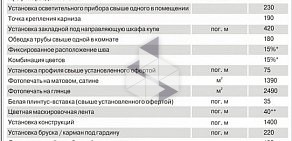 Центр натяжных потолков Потолок в коробке на улице Федосеева