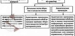 Консалтинговое агентство Мой бухгалтер