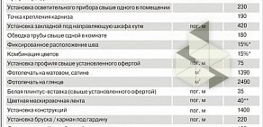 Центр натяжных потолков Потолок в коробке на улице Кропоткина, 126/1