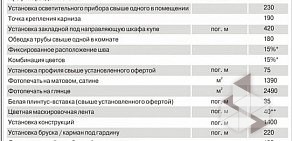 Центр натяжных потолков Потолок в коробке на улице Кропоткина, 104 к 1