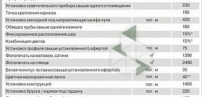 Центр натяжных потолков Потолок в коробке на улице Ватутина