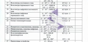 Монтажно-наладочное предприятие Электро