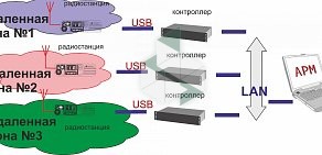 Торгово-монтажная компания Курс-альфа