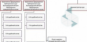 Арбитражный суд Волгоградской области