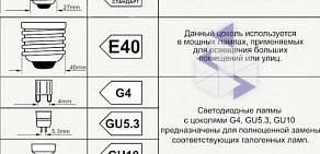 Магазин электротоваров Электроград на улице Молодежная