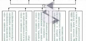 Псковская инженерно-лингвистическая гимназия