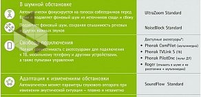 Центр слухопротезирования Слух66 на Московском проспекте, 143