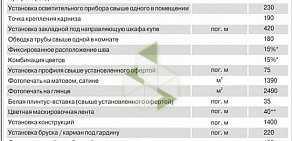 Центр натяжных потолков Потолок в коробке на улице Доватора