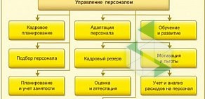 Торгово-сервисная компания Ай Ти Бизнес Решения