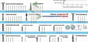 Группа компаний Консул