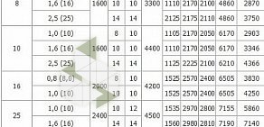 Строительно-промышленная компания Нефтехимсервис на улице Луначарского