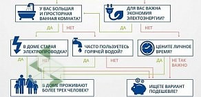 Торговая компания ТеплоЮГ