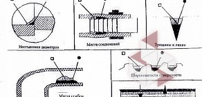 Торговая компания БирМакс