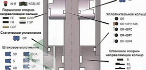 Торгово-производственная компания Гидротехсервис на Объездной улице