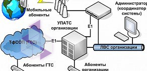 ИНТЕРСИСТ-Сервис