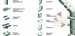 Торговая фирма Первая кровельная компания на Сумской улице