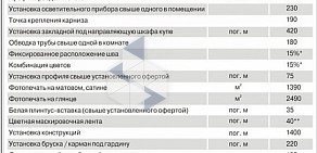 Центр натяжных потолков Потолок в коробке на улице Никитина