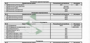 Торговая компания АвБУМ в Ленинском районе