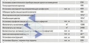 Центр натяжных потолков Потолок в коробке в Октябрьском районе