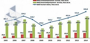 Агентство недвижимости Удача