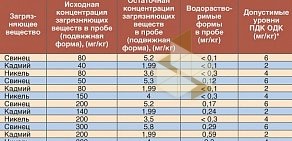 Компания по добыче глауконита Глауконит