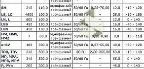 Торгово-монтажная компания ПромТехСервис