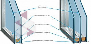 Производственная компания Окна Цены на Варшавском шоссе