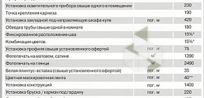 Центр натяжных потолков Потолок в коробке на Комсомольской улице