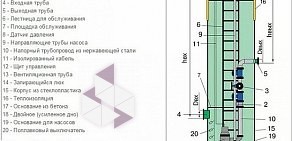 Современные Инженерные Системы на Комбинатской улице