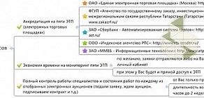 Центр поддержки бизнеса