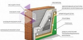 Монтажная компания АльпПром63