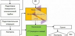 Оптовая компания НИК-центр