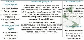 Независимая экспертная организация ИСТИНА в Петродворцовом районе